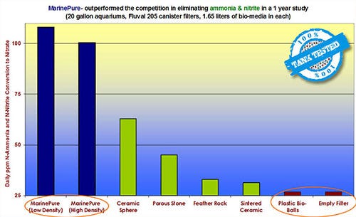 MarinePureChart.jpg