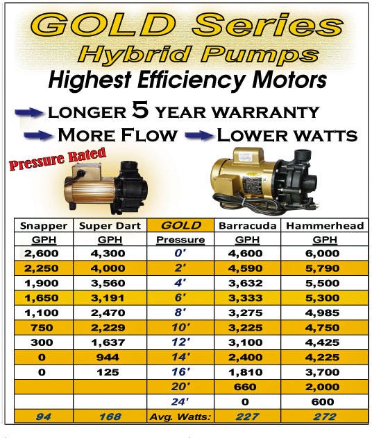 GOLD-SERIES-CHART.jpg